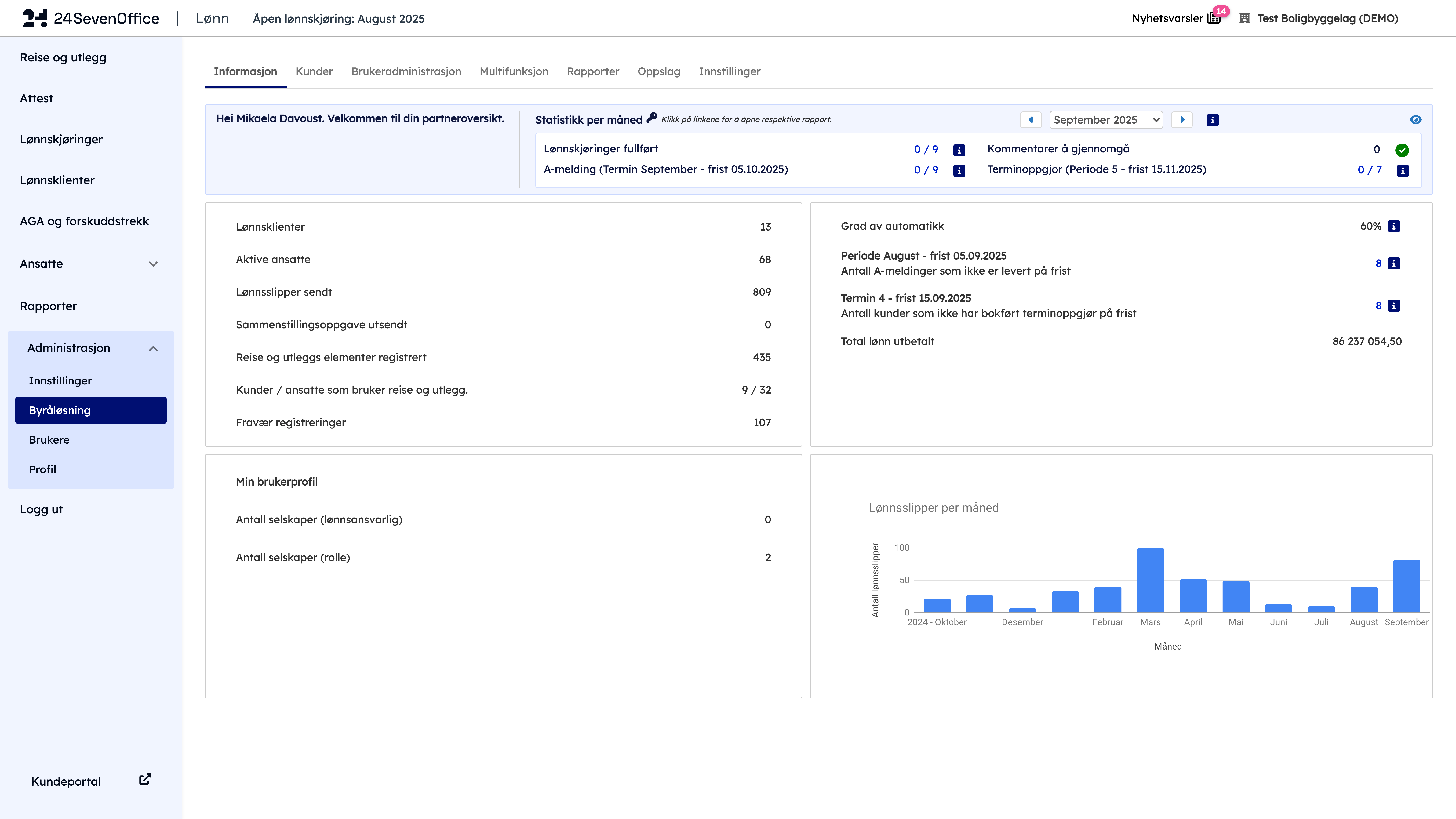 NO 24Payroll Dashboard byrpløsning