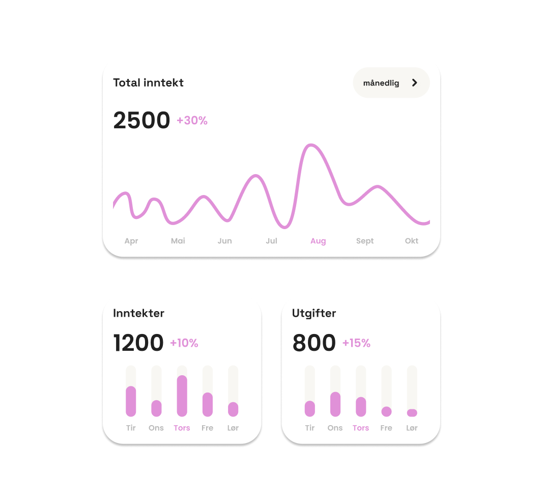 Dashboards1