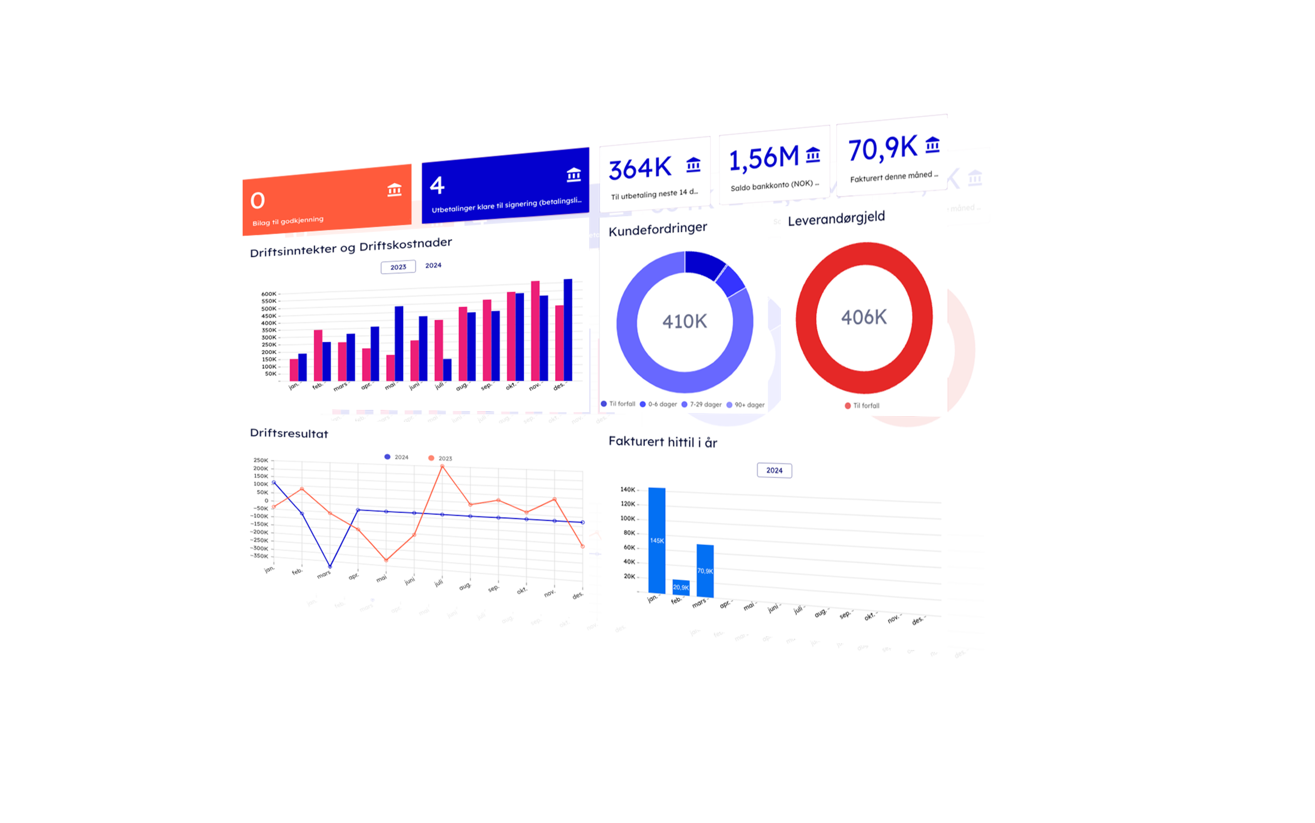 Dashboard - mockup