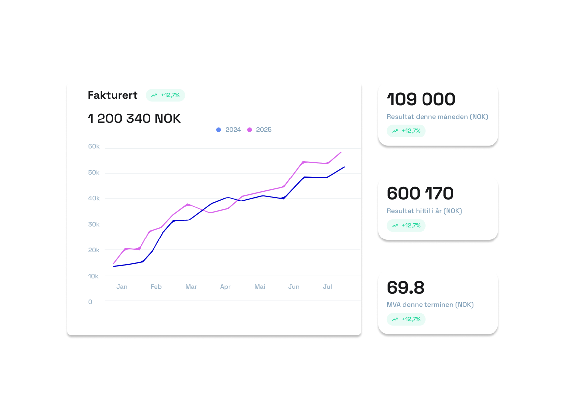 Regnskap - dashboard1